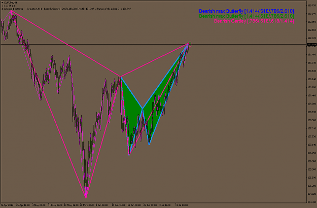 Click to Enlarge

Name: eurjpy-h4-pepperstone-limited.png
Size: 62 KB