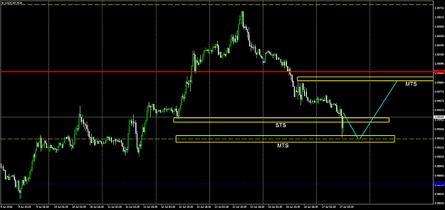 Click to Enlarge

Name: USDCHFM30.png
Size: 50 KB
