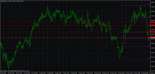 Click to Enlarge

Name: aud false.gif
Size: 29 KB