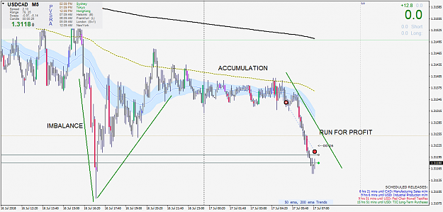 Click to Enlarge

Name: USDCADM5 12 PIPS.png
Size: 65 KB