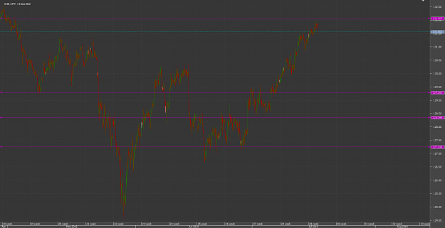 Click to Enlarge

Name: 3456Chart_EUR_JPY_Hourly_snapshot.png
Size: 46 KB