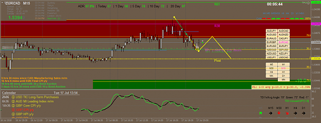 Click to Enlarge

Name: eurcad-m15-oanda-division1.png
Size: 57 KB