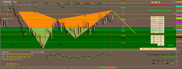 Click to Enlarge

Name: eurgbp-d1-oanda-division1.png
Size: 73 KB