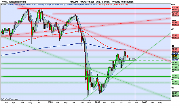 Click to Enlarge

Name: AUD_JPY Spot.png
Size: 87 KB