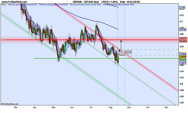 Click to Enlarge

Name: GBP_AUD Spot.png
Size: 51 KB