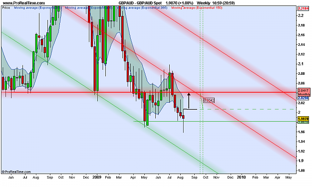 Click to Enlarge

Name: GBP_AUD wkly Spot.png
Size: 81 KB