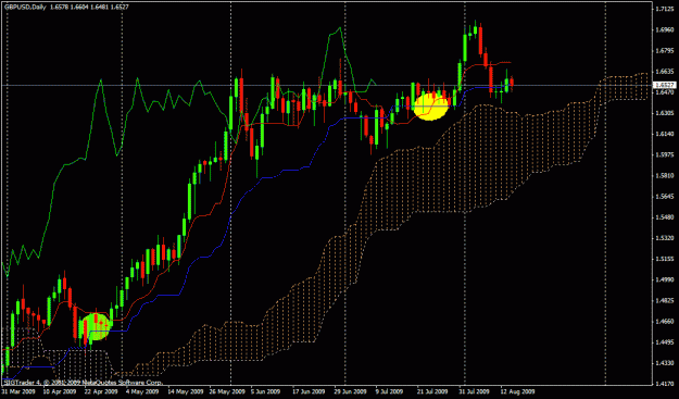 Click to Enlarge

Name: gbpjpy ichi.gif
Size: 27 KB