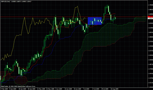 Click to Enlarge

Name: gbpusd daily chart alpari.gif
Size: 37 KB