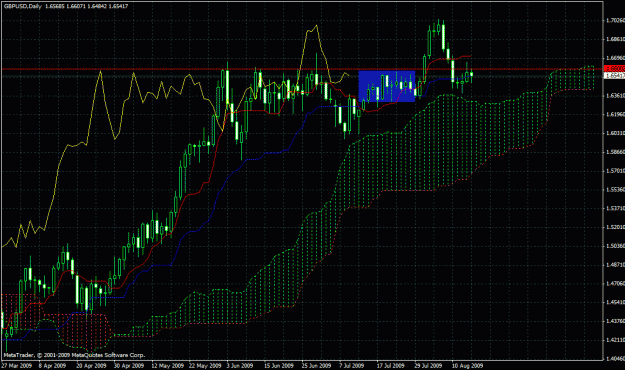 Click to Enlarge

Name: gbpusd daily chart alpari.gif
Size: 37 KB