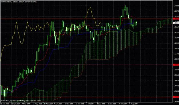 Click to Enlarge

Name: gbpusd daily chart FxPro.gif
Size: 36 KB