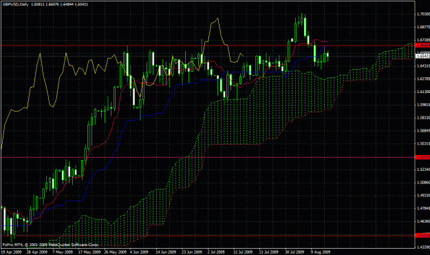 Click to Enlarge

Name: gbpusd daily chart FxPro.gif
Size: 36 KB