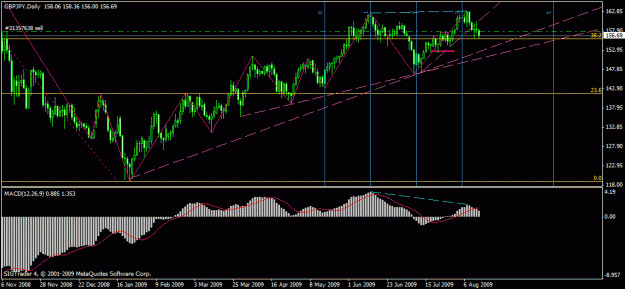 Click to Enlarge

Name: chart1.gif
Size: 21 KB
