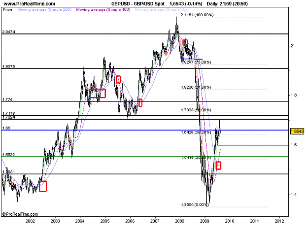 Click to Enlarge

Name: GBP_USD Spot.png
Size: 19 KB
