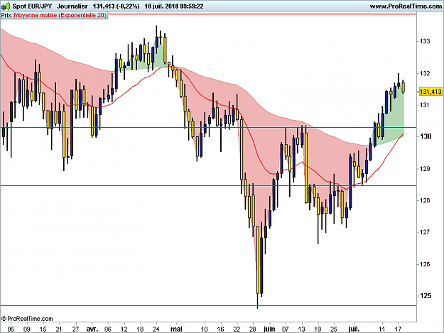 Click to Enlarge

Name: EURJPY-Journalier.png
Size: 32 KB