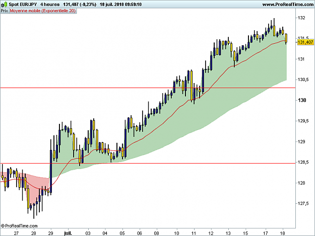 Click to Enlarge

Name: EURJPY-4-heures.png
Size: 27 KB