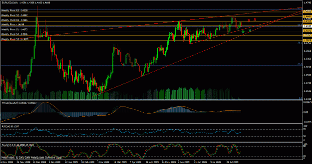 Click to Enlarge

Name: weekly eurusd 17.08.09.gif
Size: 33 KB