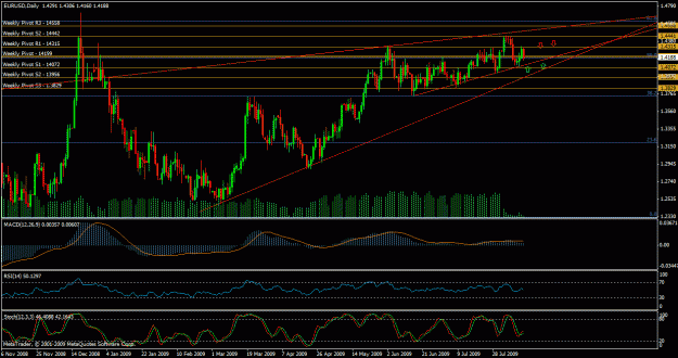 Click to Enlarge

Name: weekly eurusd 17.08.09.gif
Size: 33 KB