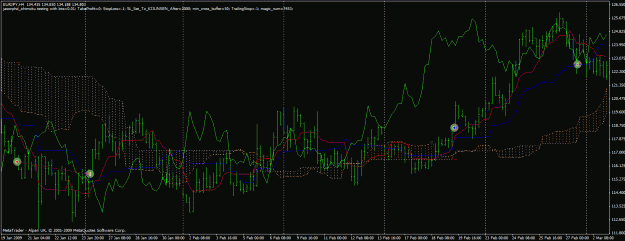 Click to Enlarge

Name: ichimoku-eurjpy-h4-1.gif
Size: 35 KB