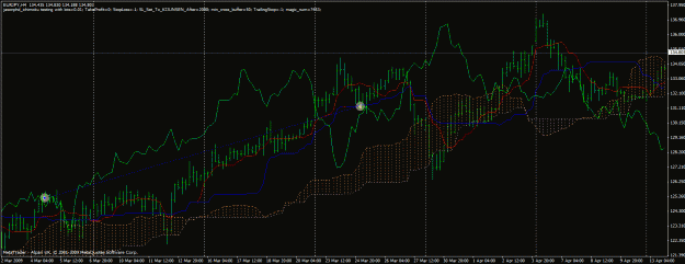 Click to Enlarge

Name: ichimoku-eurjpy-h4-2.gif
Size: 33 KB