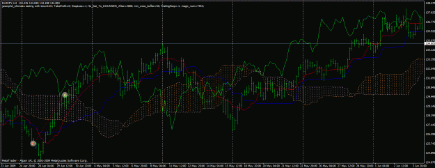 Click to Enlarge

Name: ichimoku-eurjpy-h4-3.gif
Size: 35 KB