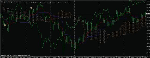 Click to Enlarge

Name: ichimoku-eurjpy-h4-4.gif
Size: 38 KB