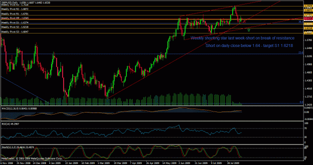 Click to Enlarge

Name: weekly gbpusd 17.08.09.gif
Size: 35 KB