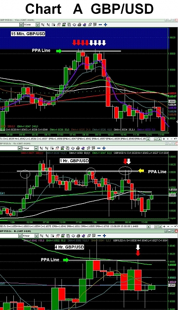 Click to Enlarge

Name: Chart A.JPG
Size: 253 KB
