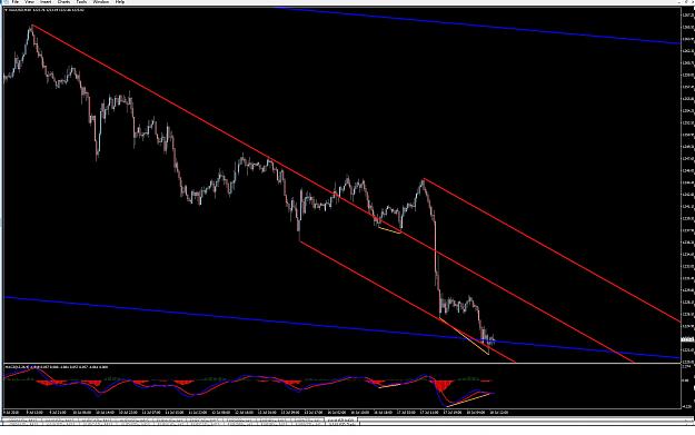 Click to Enlarge

Name: XAUUSD M30.jpg
Size: 280 KB