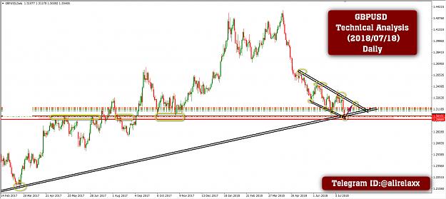 Click to Enlarge

Name: gbpusd daily.jpg
Size: 324 KB