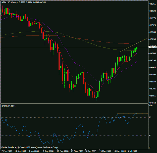 Click to Enlarge

Name: nzdusd1.gif
Size: 17 KB