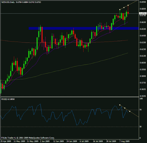 Click to Enlarge

Name: nzdusd2.gif
Size: 17 KB