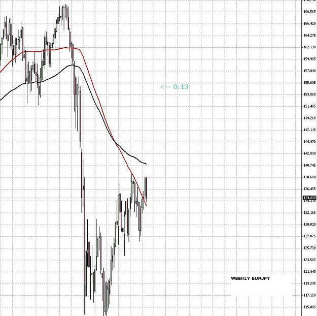 Click to Enlarge

Name: WeeklyEurJpy.JPG
Size: 127 KB