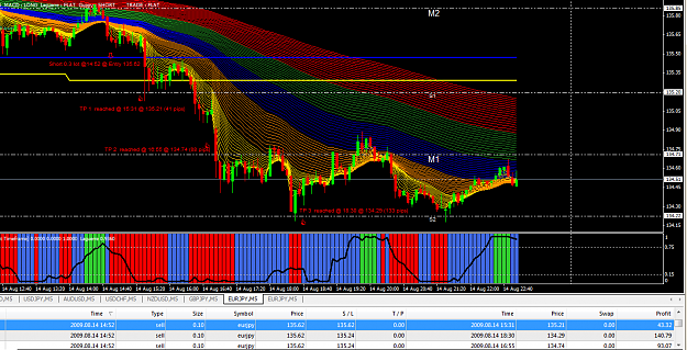 Click to Enlarge

Name: Eurjpy 16 Aug.png
Size: 90 KB