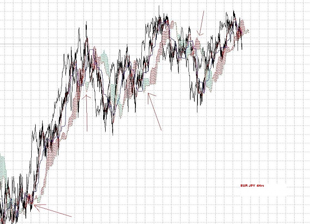 Click to Enlarge

Name: EurJPY4Hrs.JPG
Size: 194 KB
