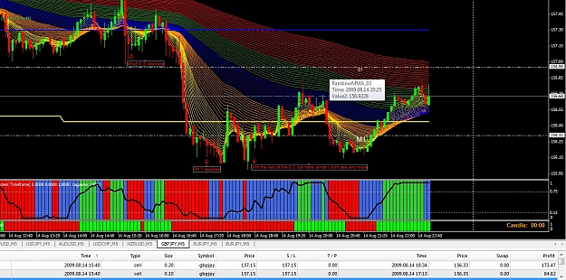 Click to Enlarge

Name: GBPJPY 16 Aug.jpg
Size: 361 KB