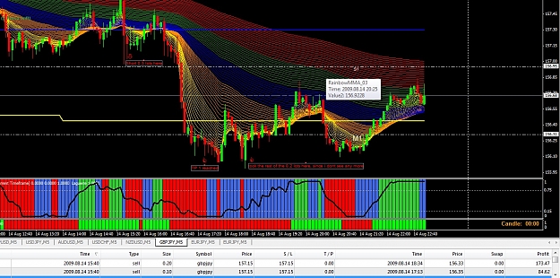 Click to Enlarge

Name: GBPJPY 16 Aug.jpg
Size: 361 KB