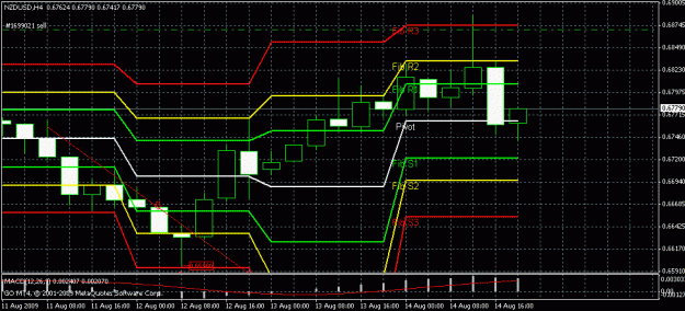 Click to Enlarge

Name: nzdusd.gif
Size: 19 KB