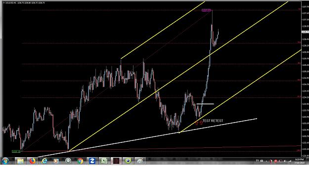 Click to Enlarge

Name: XAUUSD 1MIN.jpg
Size: 240 KB