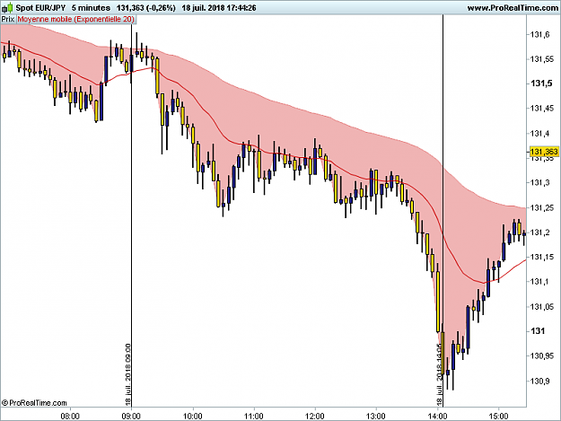 Click to Enlarge

Name: EURJPY-5-minutes.png
Size: 29 KB
