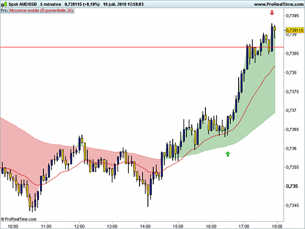 Click to Enlarge

Name: AUDUSD-5-minutes.png
Size: 28 KB