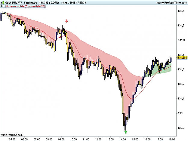 Click to Enlarge

Name: EURJPY-5-minutes.png
Size: 25 KB