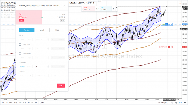 Click to Enlarge

Name: DOW LONG 18 JUILLET 2018.png
Size: 168 KB