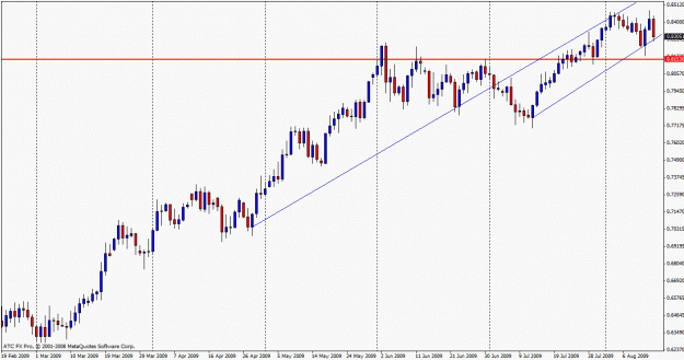 Click to Enlarge

Name: audusd.gif
Size: 21 KB