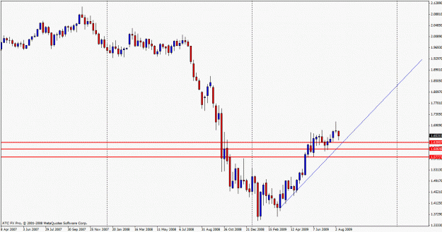 Click to Enlarge

Name: gbpusd boss.gif
Size: 18 KB
