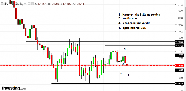 Click to Enlarge

Name: eur usd DAILY.png
Size: 28 KB