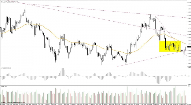 Click to Enlarge

Name: chart.jpg
Size: 132 KB
