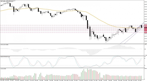 Click to Enlarge

Name: chart2.jpg
Size: 130 KB