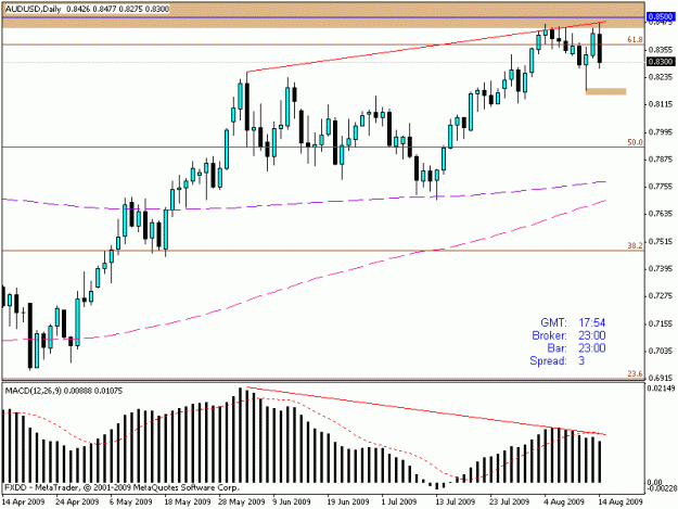 Click to Enlarge

Name: audusd da 081609.gif
Size: 14 KB