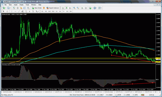 Click to Enlarge

Name: eurauddaily.gif
Size: 53 KB
