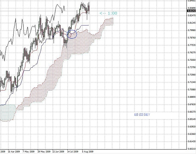 Click to Enlarge

Name: AUDUSD DAILY.jpg
Size: 115 KB